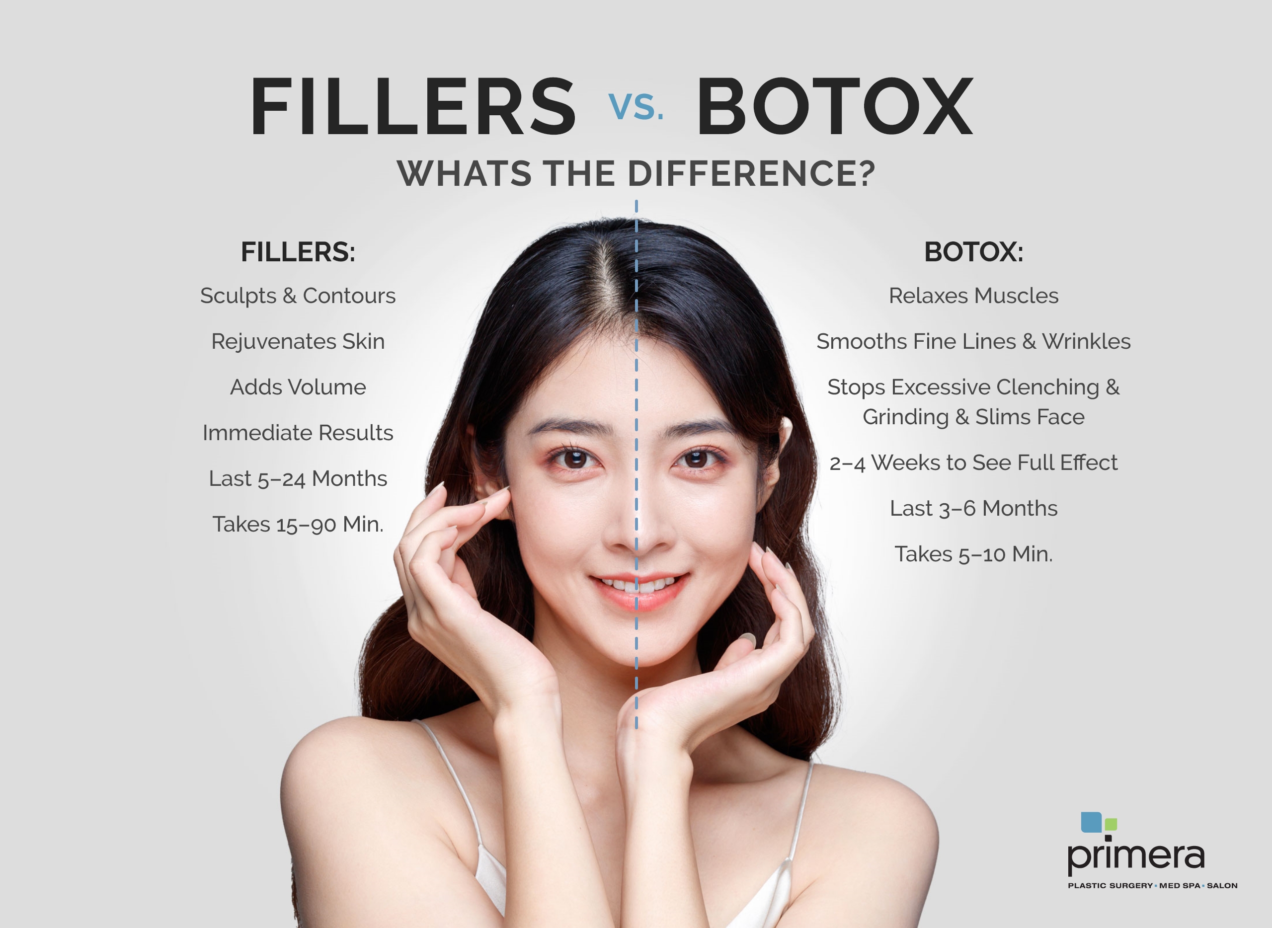 Fillers vs. Botox What's The Difference?