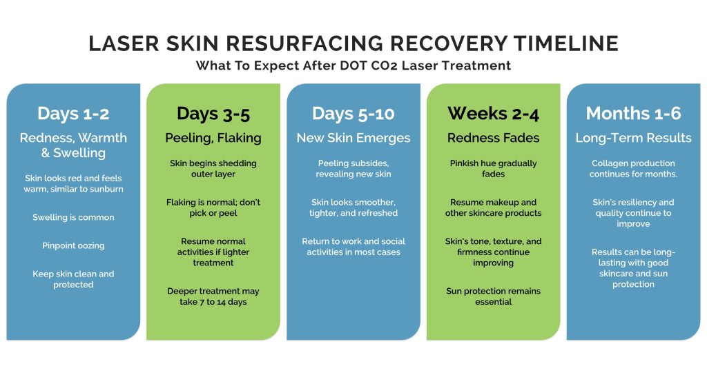 Laser Skin Resurfacing Recovery Timeline